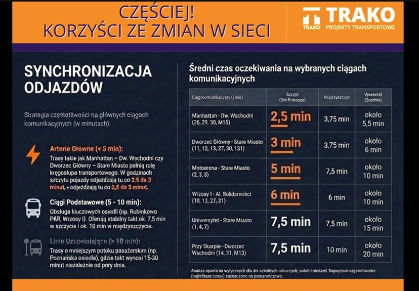Projekt zmian w MZK 