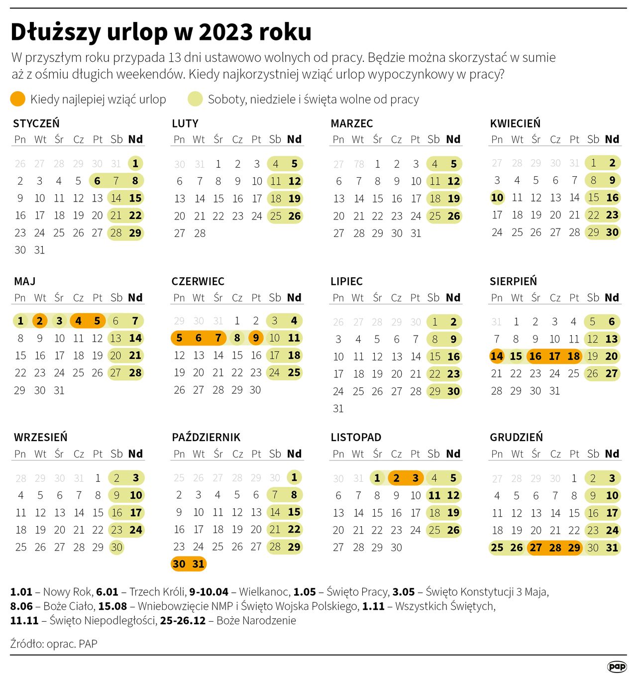 Długie weekendy w 2023 roku