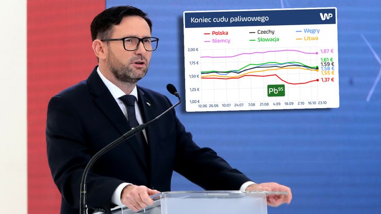 Daniel Obajtek przed wyborami obiecywał, że ceny paliw nie wzrosną. Ale "5,99 zł" z pylonów Orlenu już zniknęło, a w hurcie paliwa przebiły barierę 5 tys. zł za tonę