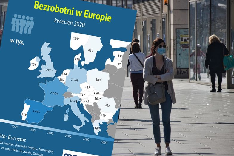 Ponad 14 mln bezrobotnych w UE. Jeden na czterech pochodzi z Hiszpanii. 