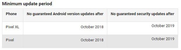 Wiemy już, jak długo Google będzie wspierać pierwsze Pixele 2