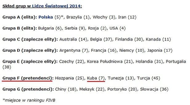 Liga Światowa 2014