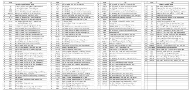 Pełna lista kalkulatorów Commodore