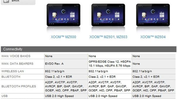 Znamy pełną specyfikację wszystkich wersji Motoroli Xoom 1