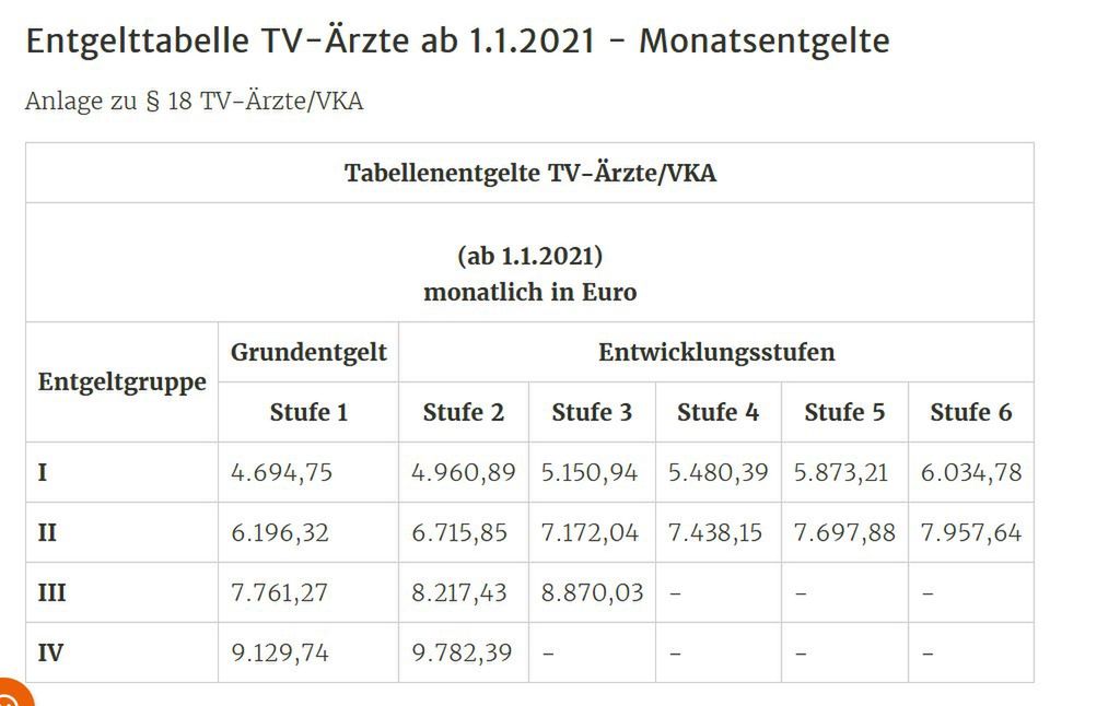 Taryfowe wynagrodzenia lekarzy w Niemczech brutto.