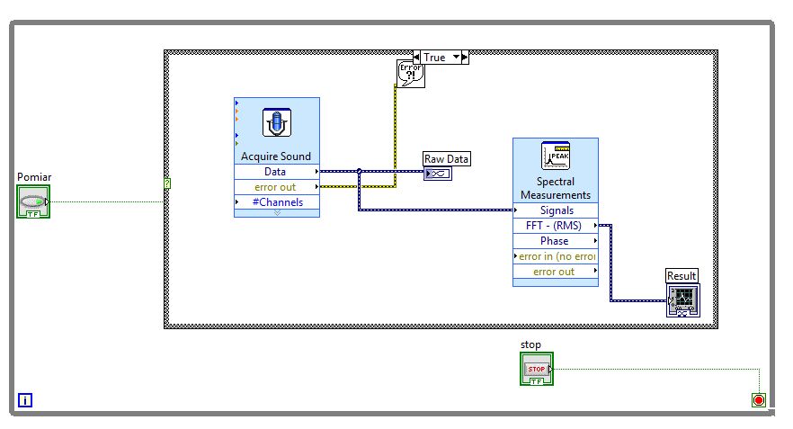 Block Diagram