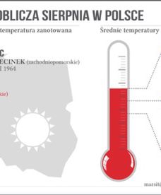 Sierpień w polskiej pogodzie - od przymrozku po skwar