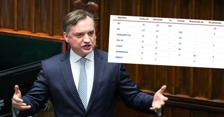 Prestiżowa porażka Ziobry w Sejmie. Nie wejdzie do komisji