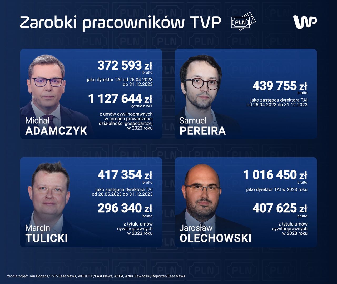 Zarobki gwiazd TVP