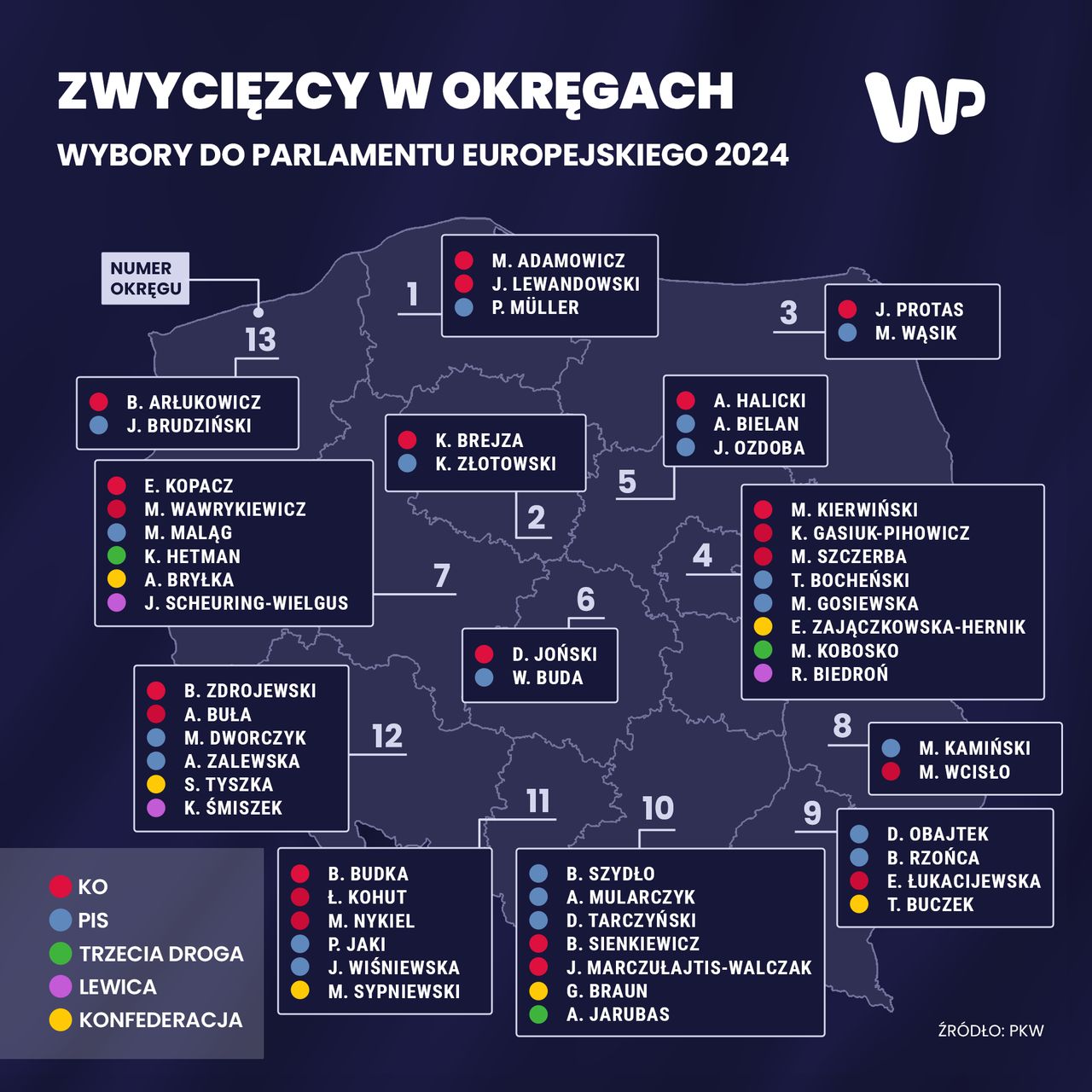  Zwycięzcy w okręgach w wyborach do Parlamentu Europejskiego