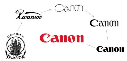 Ewolucja logo Canona