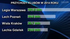 Finansowy pościg Ekstraklasy za Europą trwa