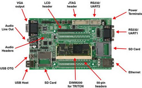 Procesor ARM na module SODIMM 2