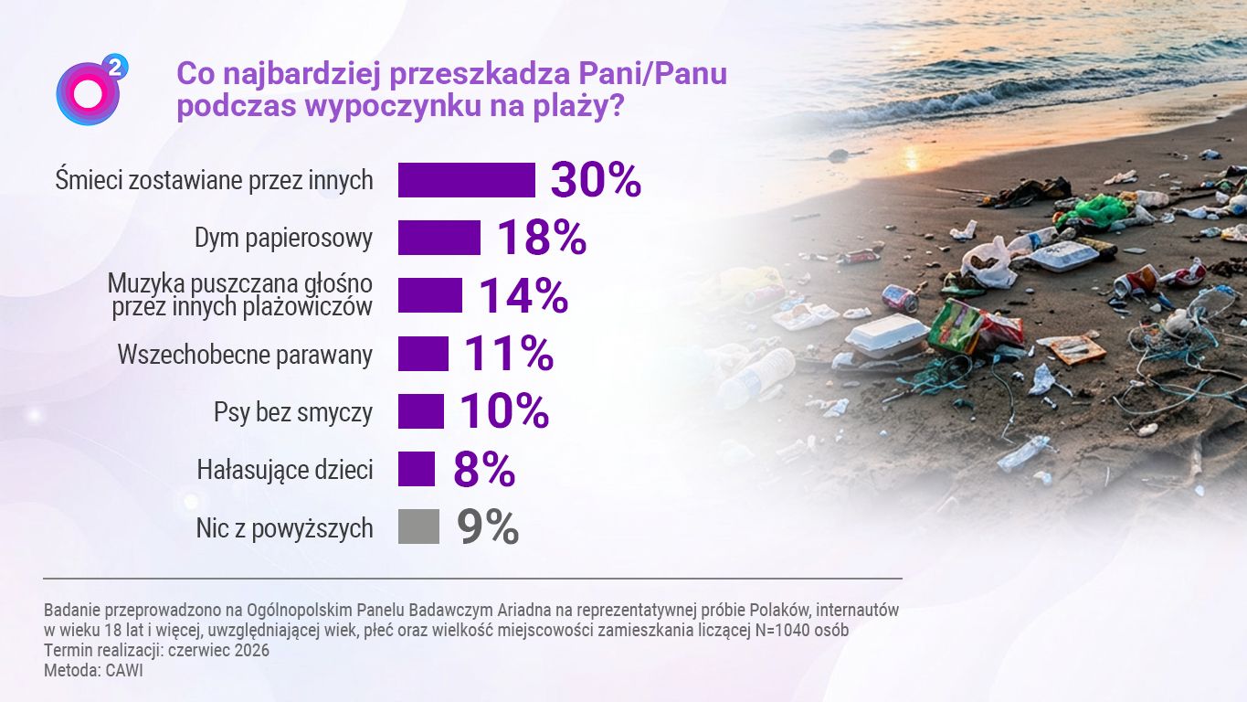Badanie panelu Ariadna.