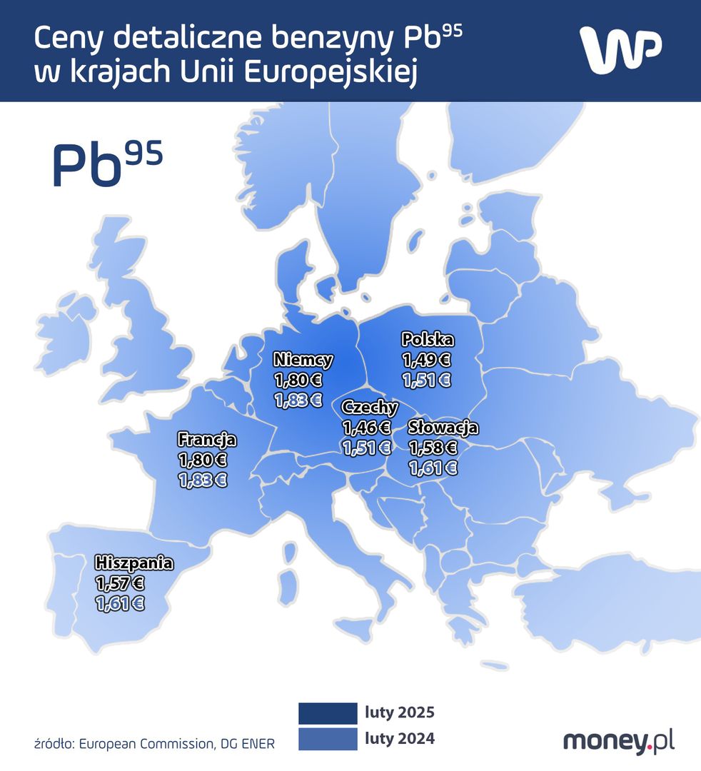 Ceny detaliczne benzyny Pb95 w wybranych krajach UE