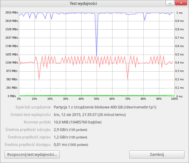 Test dysku Intel SSD 750 400 GB – dzięki PCIe bariera 2 GB/s została przełamana! 6