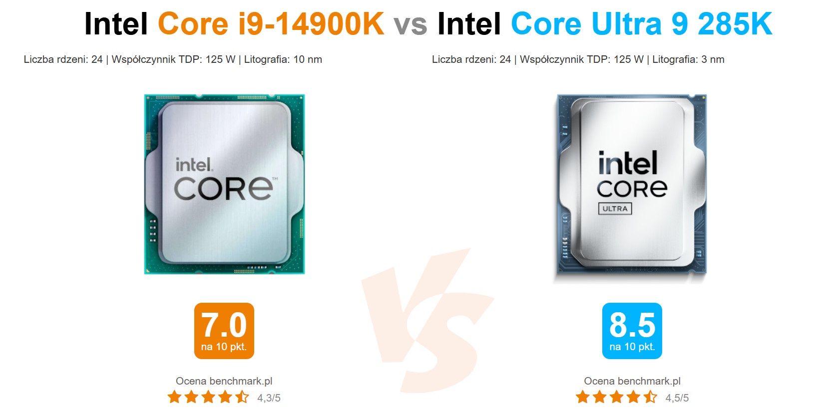 Intel Core i9 14900K vs Intel Core Ultra 9 285K