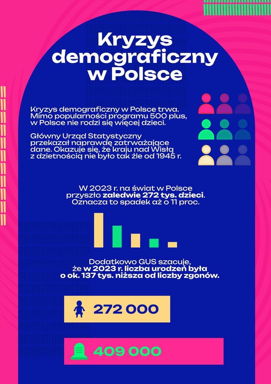 Kryzys demograficzny