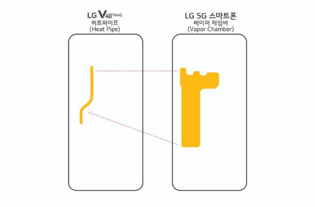 Smartfon LG z 5G będzie wyposażony w specjalną komorę parową