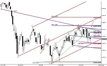 Wykres FW20Z11 – skala dzienna 