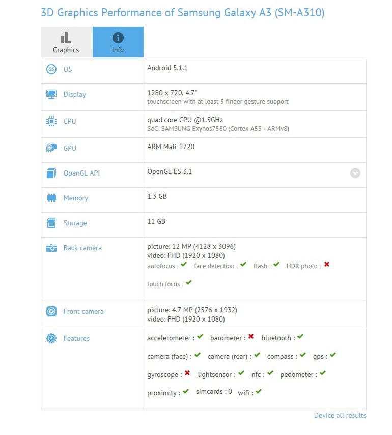 Następcy Galaxy A3 oraz Galaxy A7 na horyzoncie. Wyciekają parametry techniczne 2