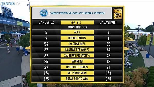 Statystyki meczu Janowicz z Gabaszwilim (Foto: Twitter)