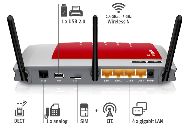 Fritz!Box 6840 LTE – Niemka nieurodziwa, choć funkcjonalna. Test routera z kartą Play 6