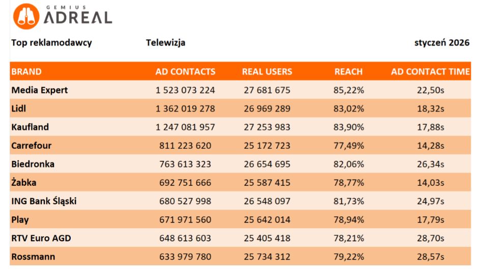 Rynek reklamy telewizyjnej. 