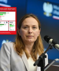 Katarzyna Pełczyńska-Nałęcz do dymisji? Polacy nie mają wątpliwości
