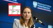 Katarzyna Pełczyńska-Nałęcz do dymisji? Polacy nie mają wątpliwości