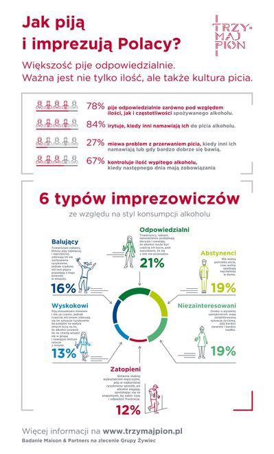 Jak piją i imprezujący Polacy - infografika Grupy Żywiec 
