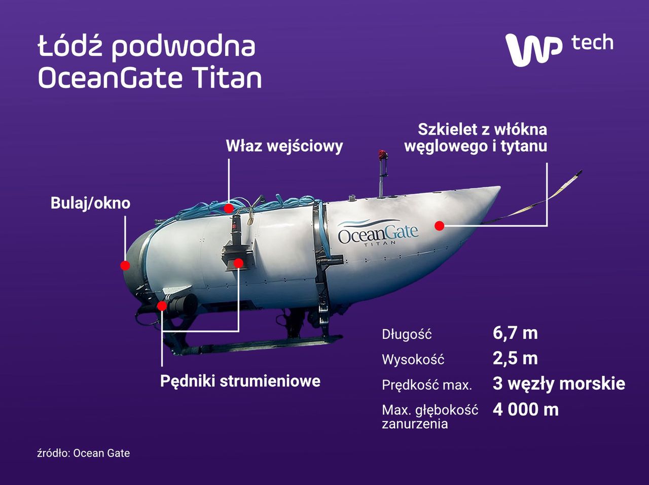 Łódź podwodna OceanGate Titan (kliknij grafikę, aby powiększyć)