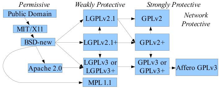 Wiele smaków wolności Open Source