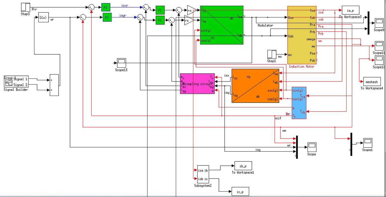 C: Sieć Neuronowa typu FeedForward