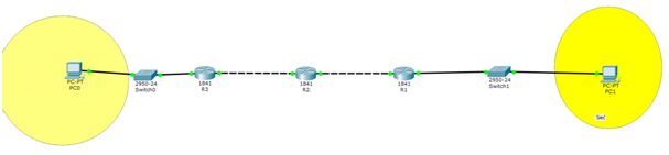 Kurs Packet Tracer 6.2 — od zera do sieci tworzenia cz.4 — RIP i EIGRP