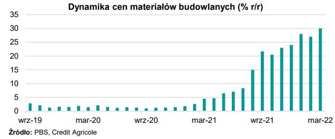 źródło: Credit Agricole
