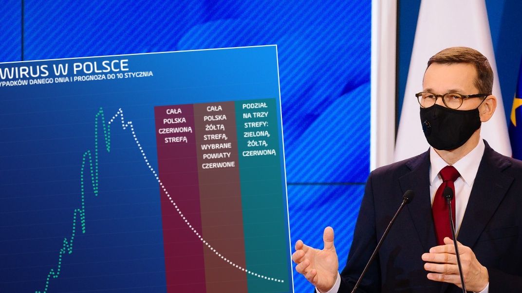 Premier Mateusz Morawiecki może uniknać decyzji o pełnym lockdownie