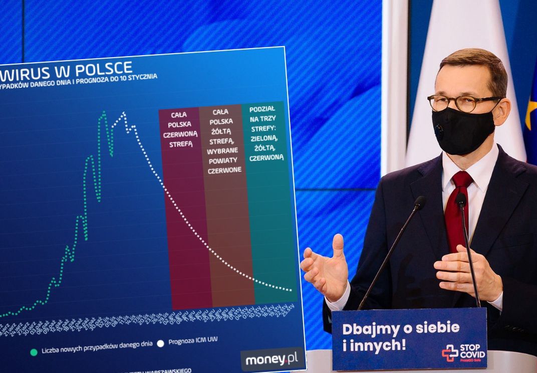 Premier Mateusz Morawiecki może uniknać decyzji o pełnym lockdownie