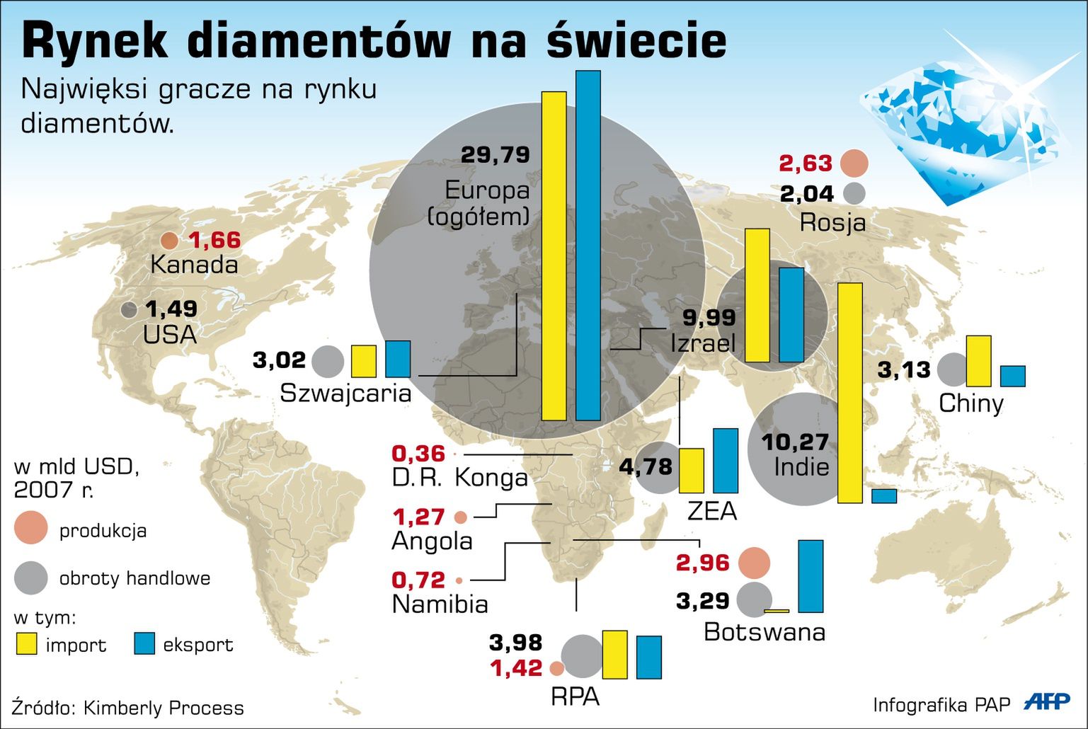 Rynek diamentów na świecie