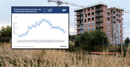 Trudna sytuacja budowlanki. To wpłynie na ceny mieszkań