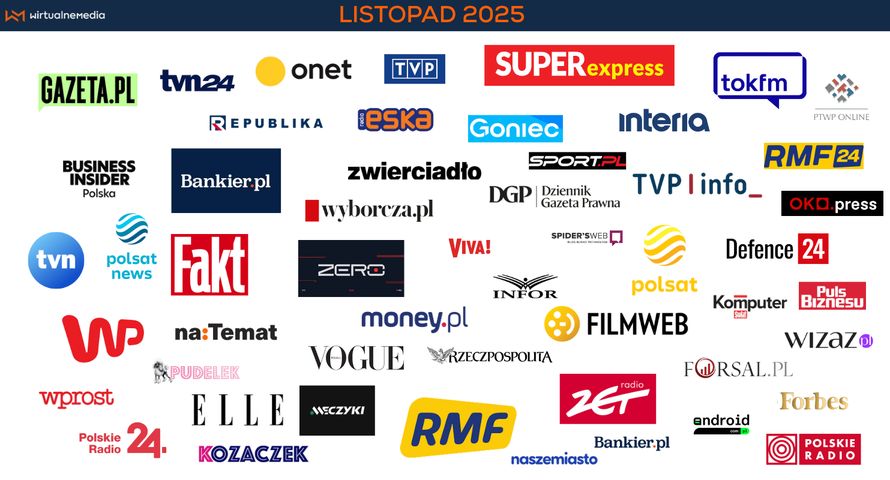 Zmiana na czele i nowe kategorie. Już są wyniki Wirtualnego Wskaźnika Wpływu za listopad 2025 [PREMIERA]