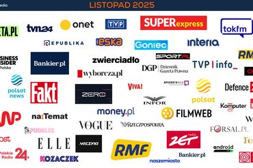 Wyniki WWW za listopad 2025.