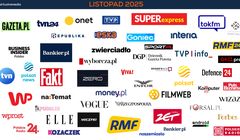 Zmiana na czele i nowe kategorie. Już są wyniki Wirtualnego Wskaźnika Wpływu za listopad 2025 [PREMIERA]