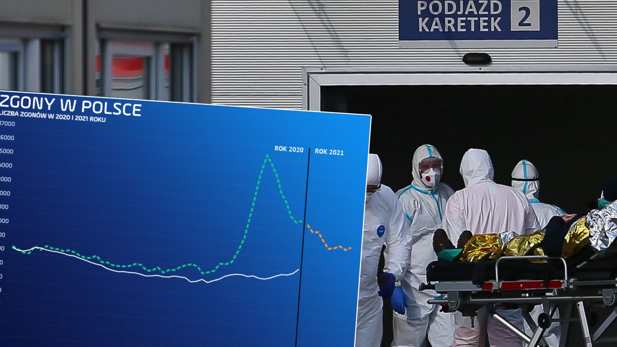 Epidemia koronawirusa namieszała. Polaków umiera zdecydowanie więcej niż do tej pory