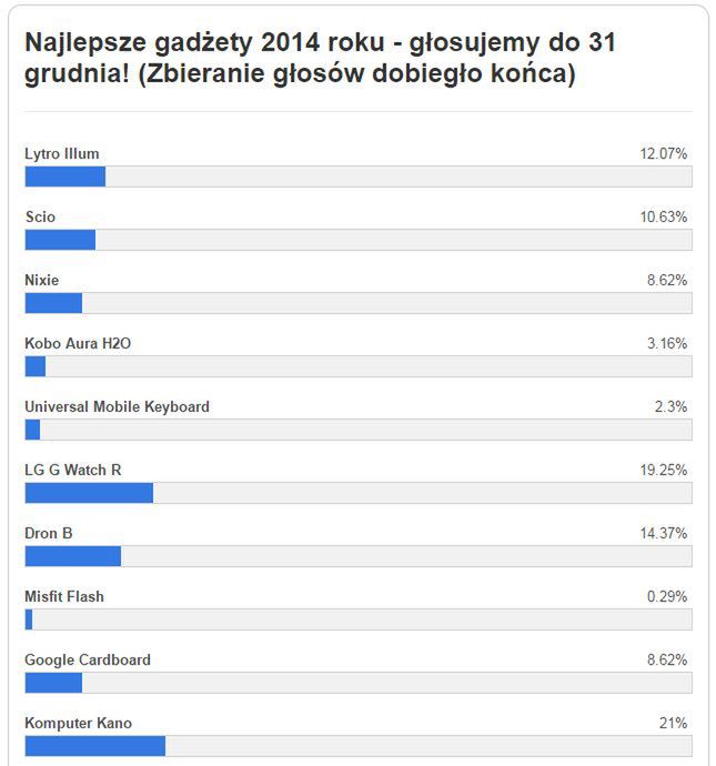 Najlepsze filmy i seriale, gadżety i najważniejsze odkrycia naukowe 2014 roku. Co wybraliście? 3