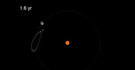 Asteroida trojańska Ziemi. Przecina orbitę planety dwa razy w roku