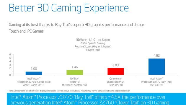 Intel Atom Z3770 procesor wydajność slajd