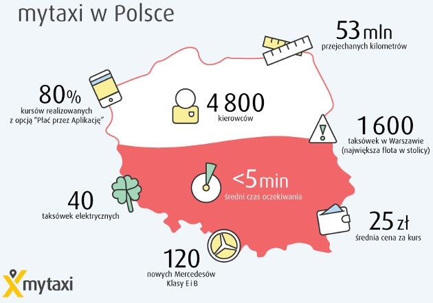 mytaxi Polska