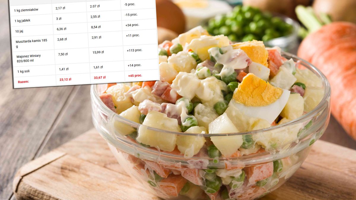 Szczególnie drożeją typowo wielkanocne produkty jak majonez czy jaja kurze