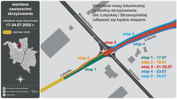Poznań: Nowa nawierzchnia na ul. Lutyckiej. Od czwartku prace w rejonie skrzyżowania ze Strzeszyńską i Juraszów